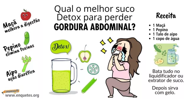 Qual o melhor suco detox para perder gordura abdominal? | Enquetes